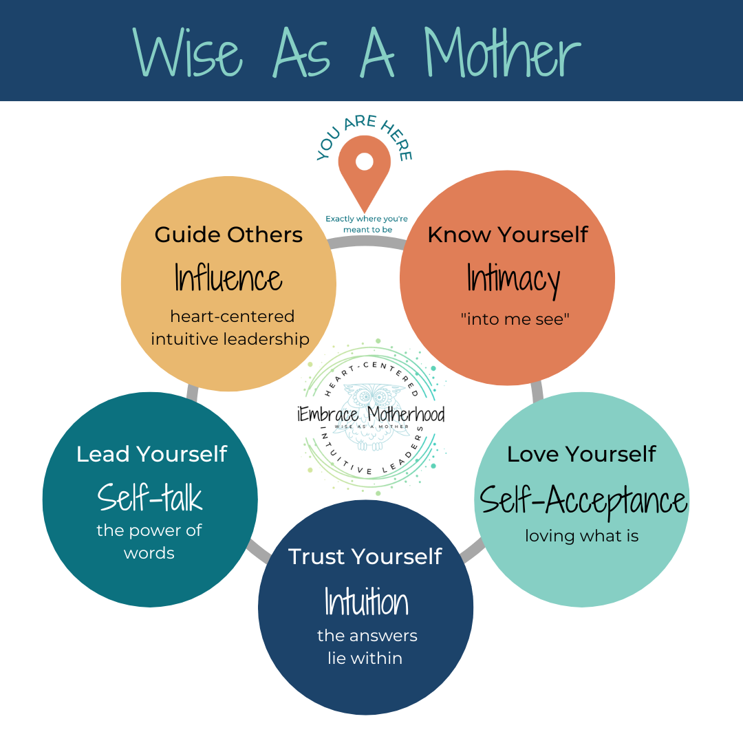 Wise As A Mother Roadmap
