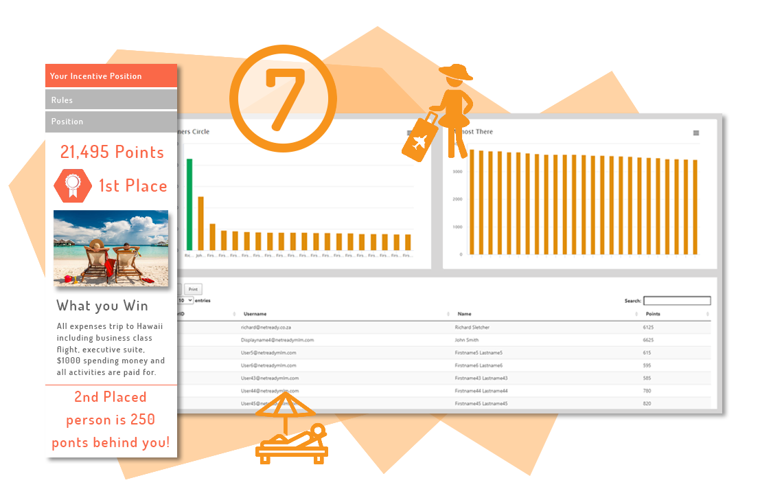 Incentive management Netready